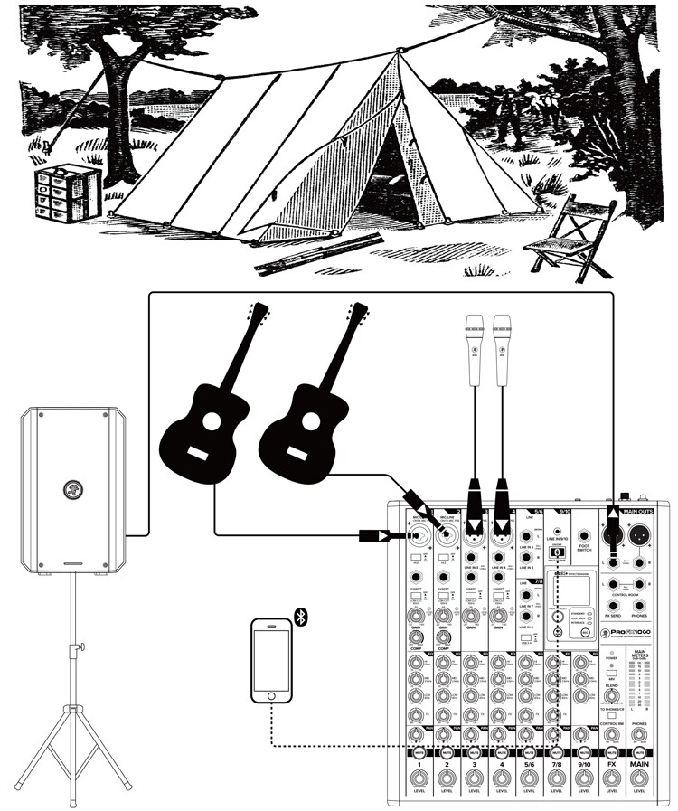 接続図 - キャンプ