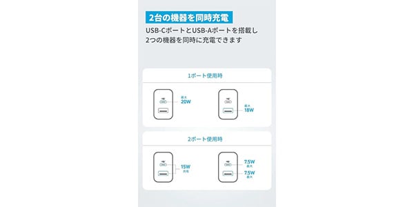 Anker ( アンカー )  / Anker Charger (20W, 2-Port) with USB-C＆USB-C ケーブル画像7