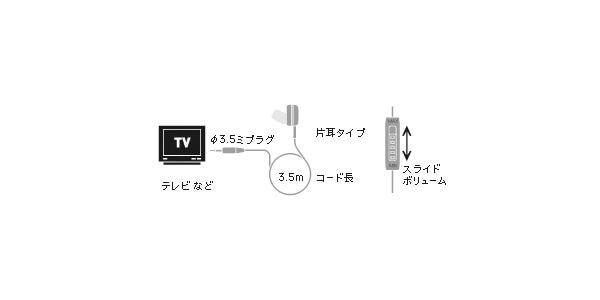 audio technica ( オーディオテクニカ )  / DMH-35V モノラルイヤホン 画像2