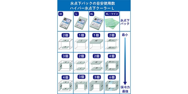 LOGOS ( ロゴス )  / ハイパー氷点下クーラーL （2026LIMITED）画像11