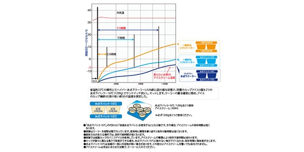 LOGOS ( ロゴス )  / ハイパー氷点下クーラーL （2026LIMITED）画像12