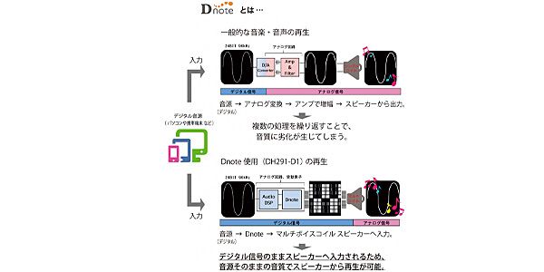SATOLEX ( サトレックス )  / DH291-D1 画像2