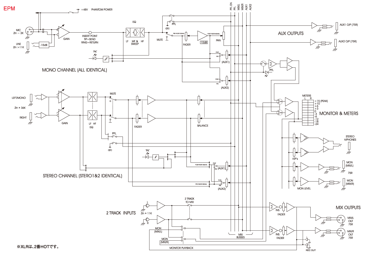 Soundcraft ( サウンドクラフト ) EPM6 アナログミキサー 10ch 送料