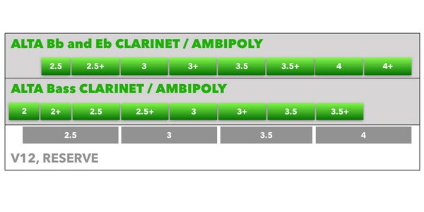 Silverstein ( シルバースタイン )  / Ebクラリネットリード アルタ アンビポリ 3画像2