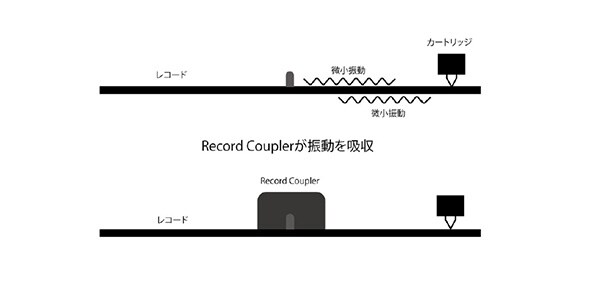 Tien Audio ( ティエンオーディオ )  / Record Coupler画像3