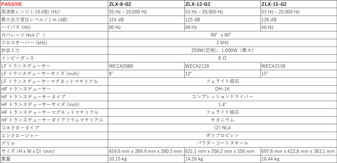 ZLX G2 PASSIVE スペック表