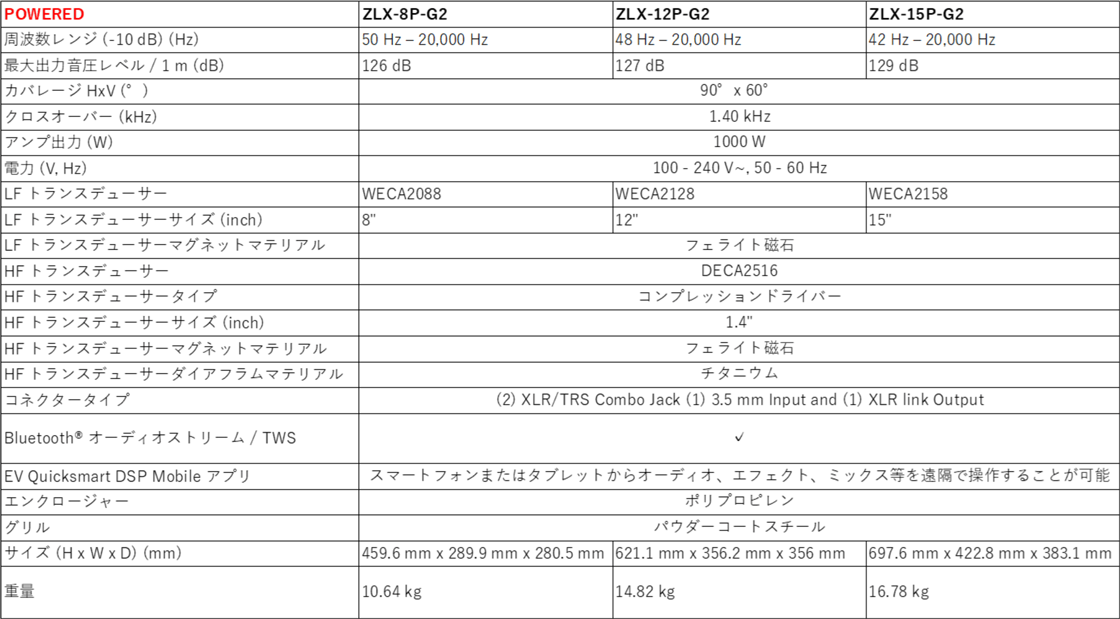 ZLX G2 POWERED スペック表
