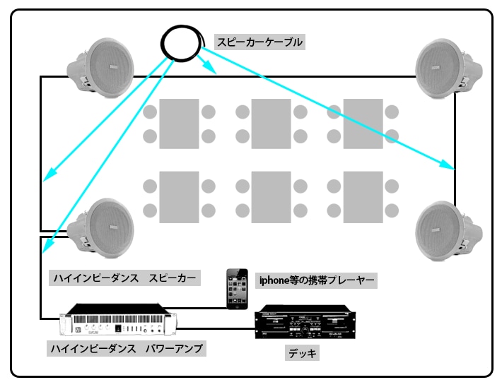 カフェ設置例
