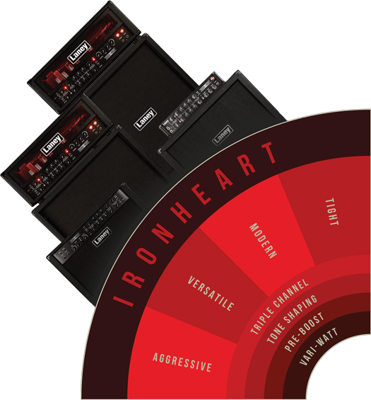 ironheartシリーズ