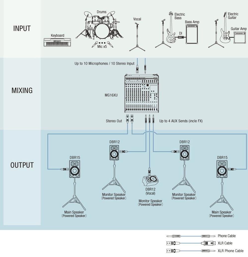 PAシステム例 バンド class=