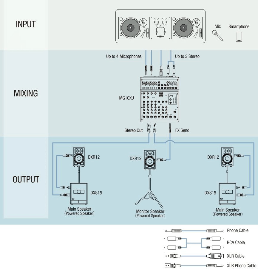 PAシステム例 DJ