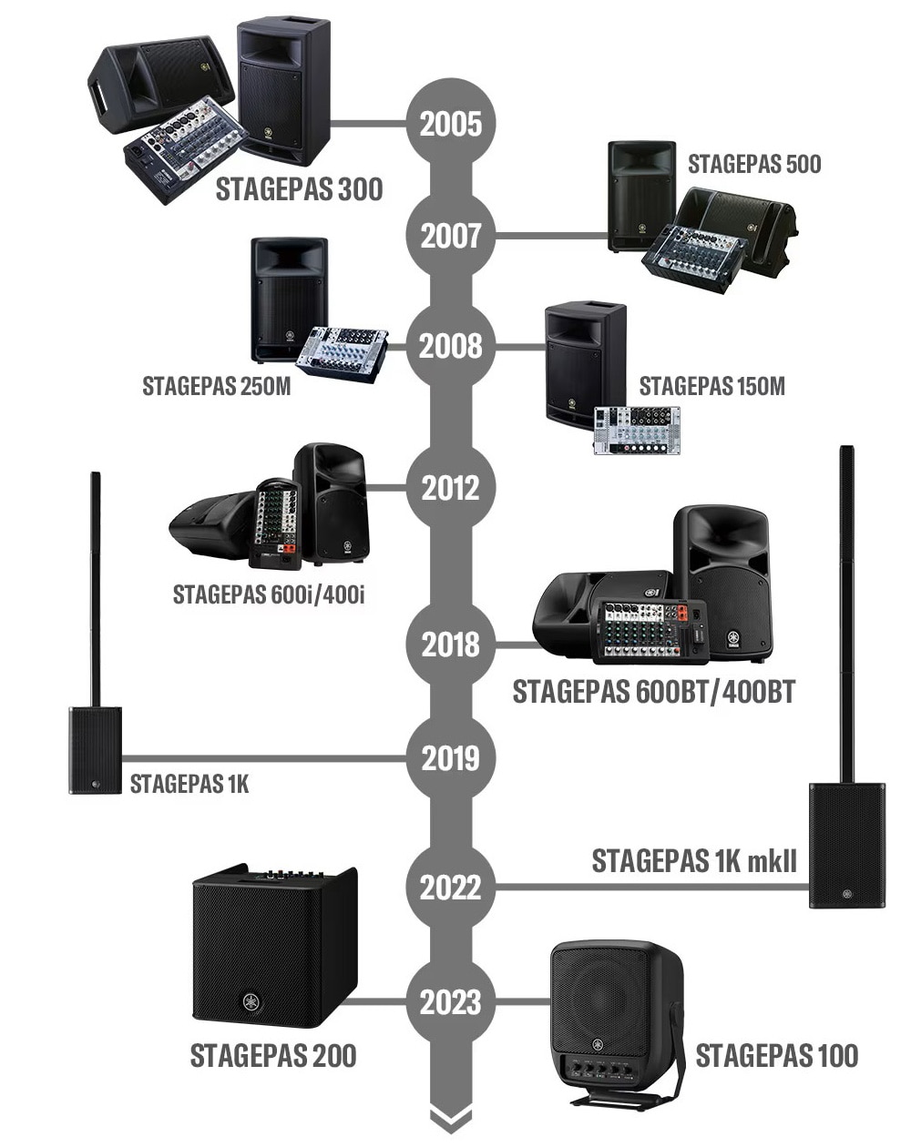 STAGEPASシリーズの歴史
