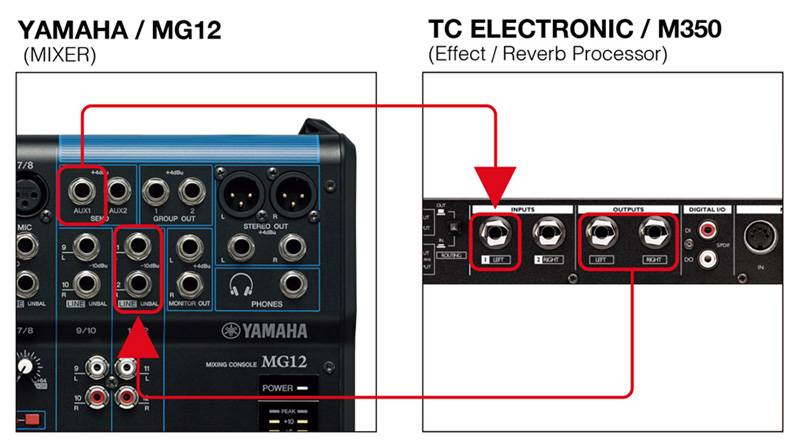 アナログミキサーの使い方 Aux編 サウンドハウス