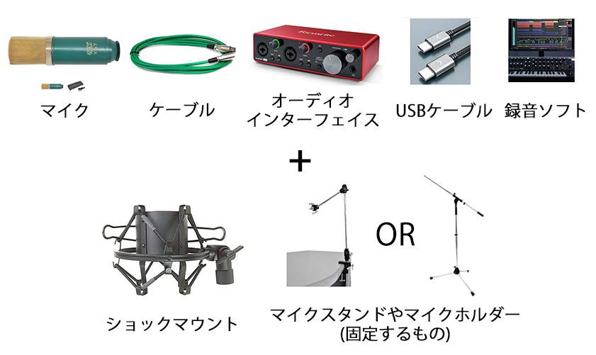 レコーディングをやってみよう 必要な道具は コンデンサーマイクを使ったpcへの録音の例 サウンドハウス