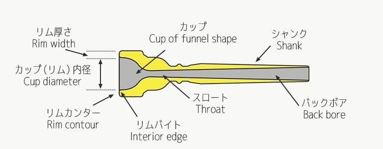 TAD ホルン マウスピース リムFC \n多くの人に合う17.25mm内径で