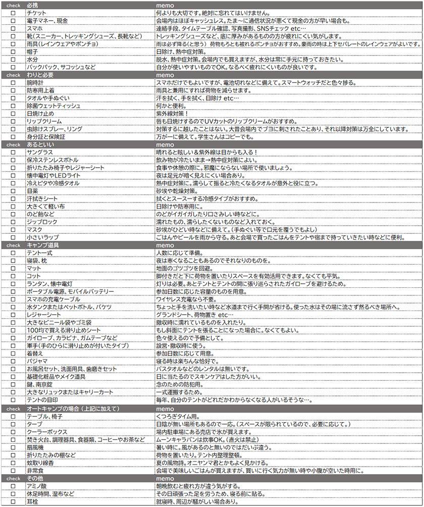 フジロック持ち物リスト2025
