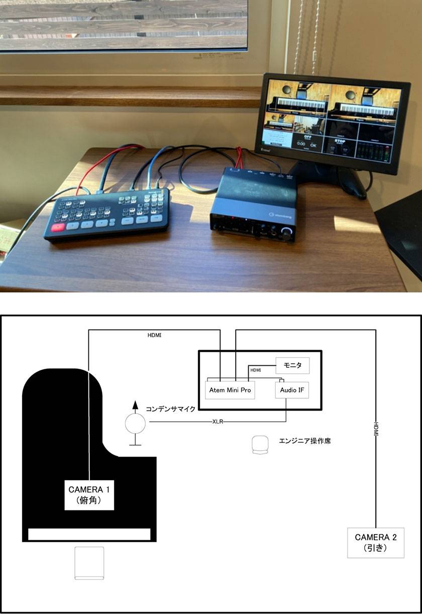 Atem mini pro かなりキレイです。