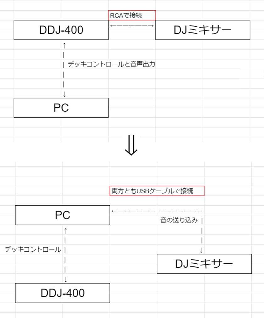 スマートフォン用の画像