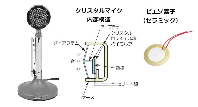 蠱惑の楽器たち 39 音楽と電気の歴史15 マイクの歴史2 サウンドハウス