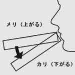 尺八のピッチについて