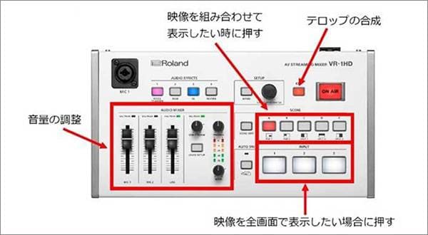 いまさら聞けないpa機器講座 ミキサーの使い方 サウンドハウス