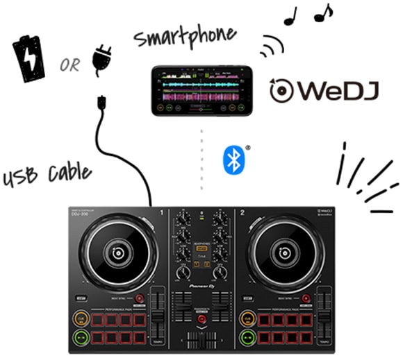 Djアプリの選び方 サウンドハウス