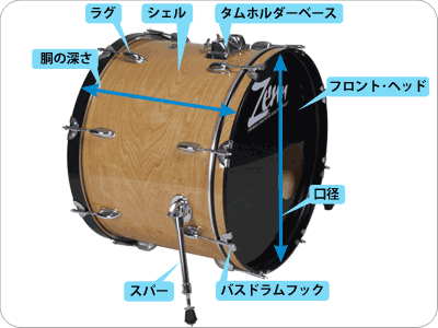 ドラムセット 各部の名称 サウンドハウス