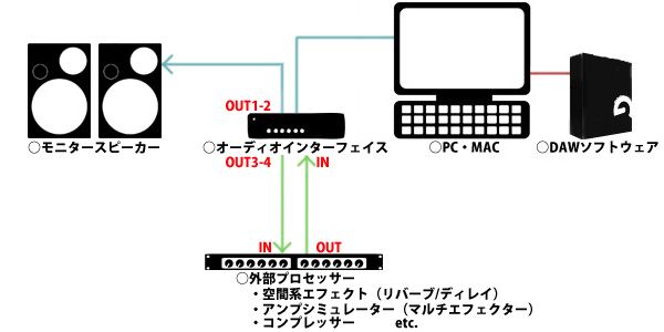 オーディオアウトボード