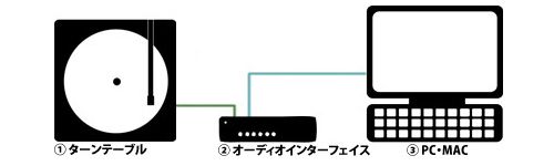 接続例
