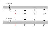 First let's play! How to read the score