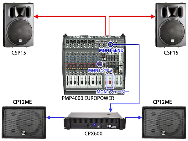 https://www.soundhouse.co.jp/howto/pa/floormonitor/img/02.jpg?