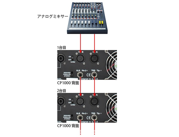 複数スピーカーの接続方法｜サウンドハウス