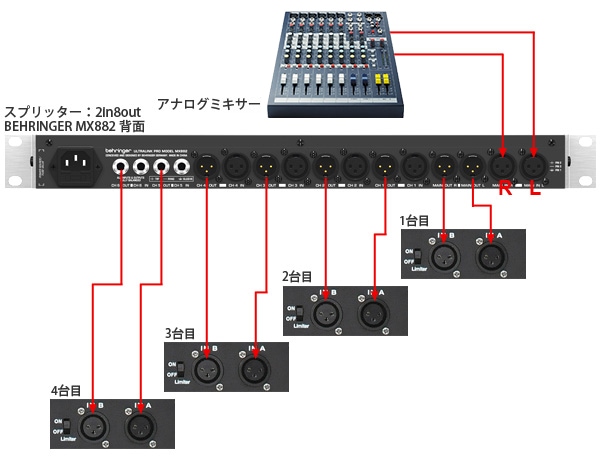 複数スピーカーの接続方法｜サウンドハウス