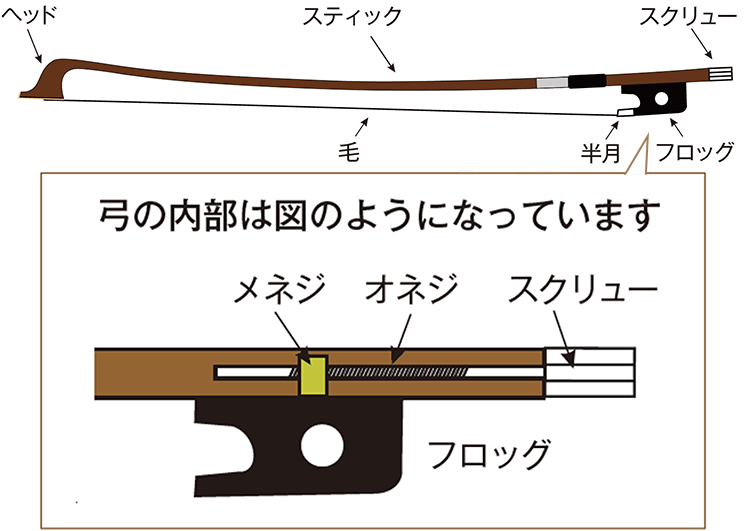 チェロの弓の各部名称と松脂の選び方|サウンドハウス