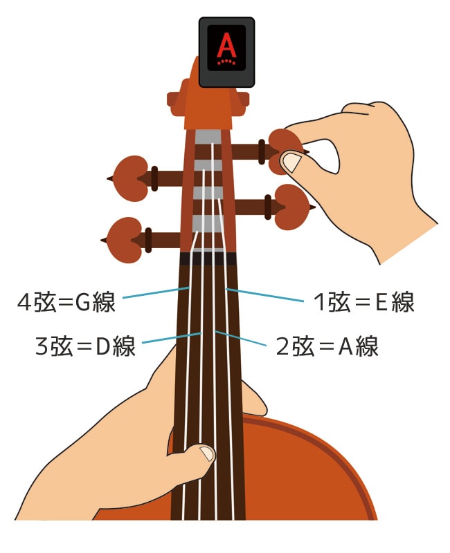 D'Addario バイオリン弦 DZ312 16M ZYEX A線 バラ弦 16スケール ミディアムテンション [daddario ダダリオ  ヴァイオリン弦] アクセサリー・パーツ