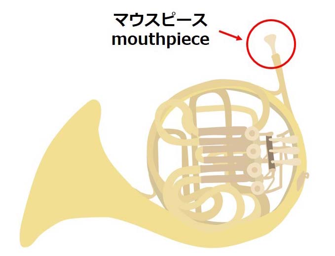 ホルンのマウスピース