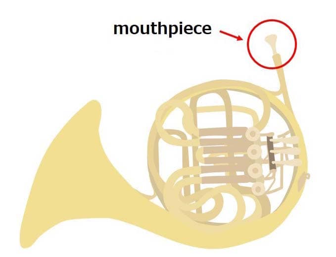 Brass Instrument Mouthpiece Buying Guide - How to Choose a Brass