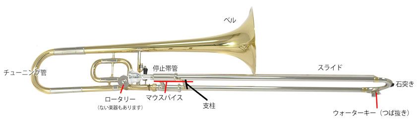 トロンボーンとは サウンドハウス