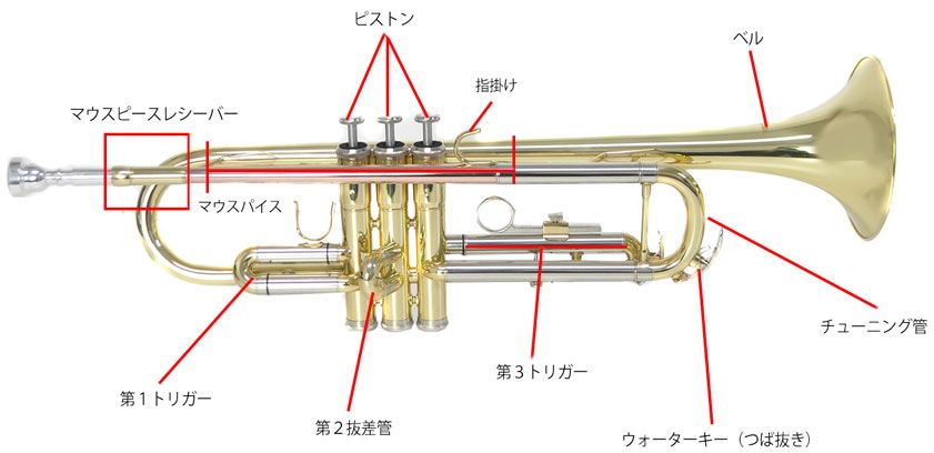 トランペットとは サウンドハウス