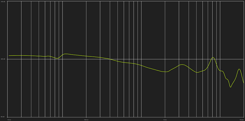 TMA-2 DJ WIRELESS 周波数特性グラフ