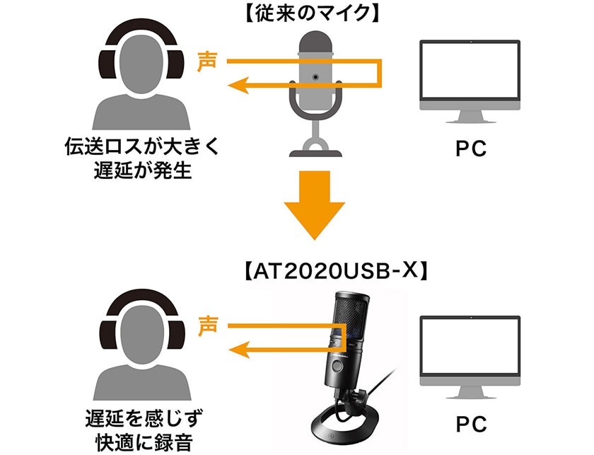 audio technica/AT2020USB-X USBマイク TypeC接続 送料無料