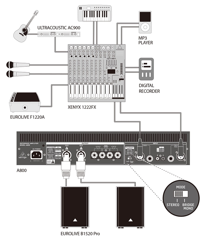 BEHRINGER ( ベリンガー ) A800 ステレオパワーアンプ 送料無料