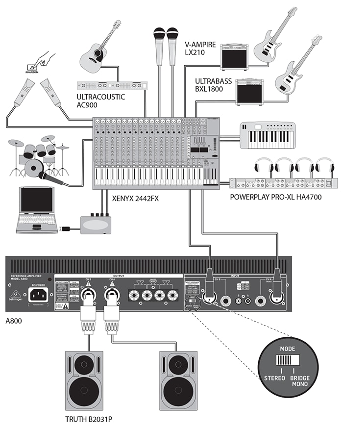 フルバンドをコンピューターにレコーディング