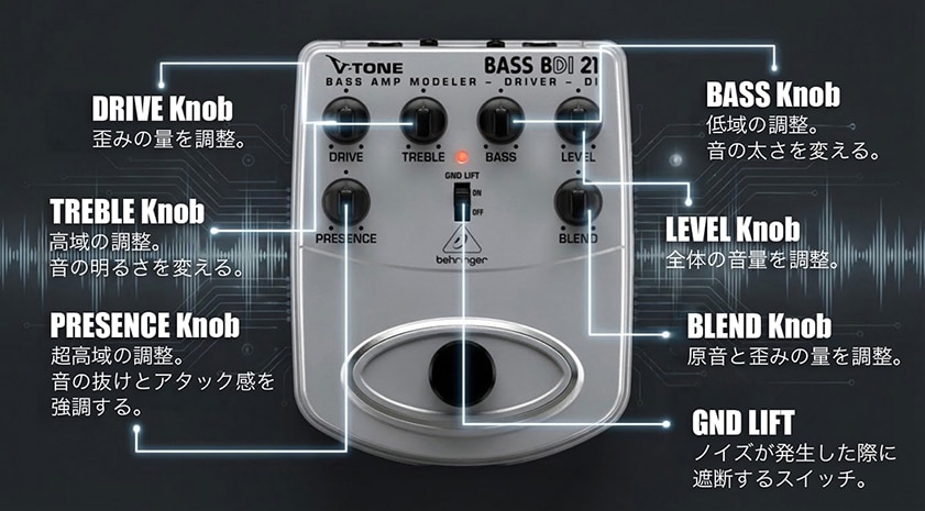 ■BEHRINGER　BDI 21ベースエフェクター BEHRINGER BDI21 ベース プリアンプ ベースエフェクター おすすめ