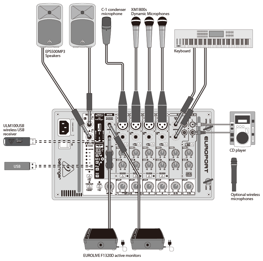 初心者】【おすすめ】BEHRINGER / EPS500MP3 【運動会/ライブ/イベント
