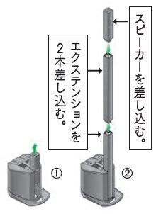 l1