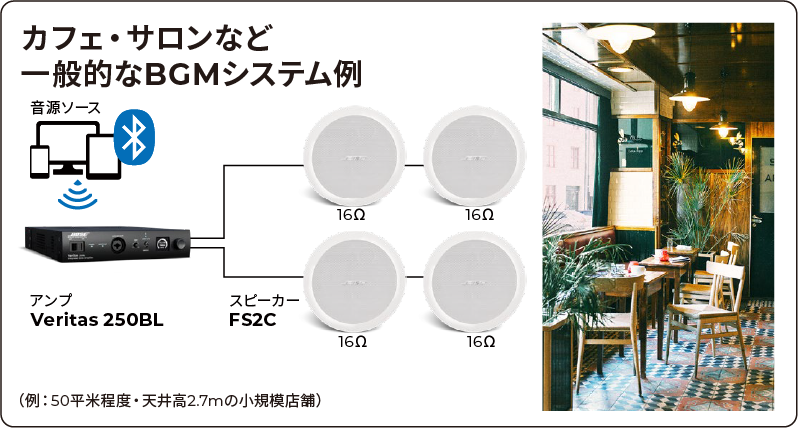 BOSE Veritas 一般的なBGMシステム例