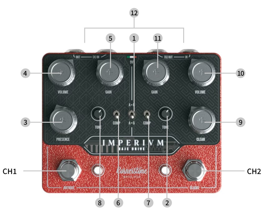 Cornerstone ( コーナーストーン ) Imperium V2 送料無料