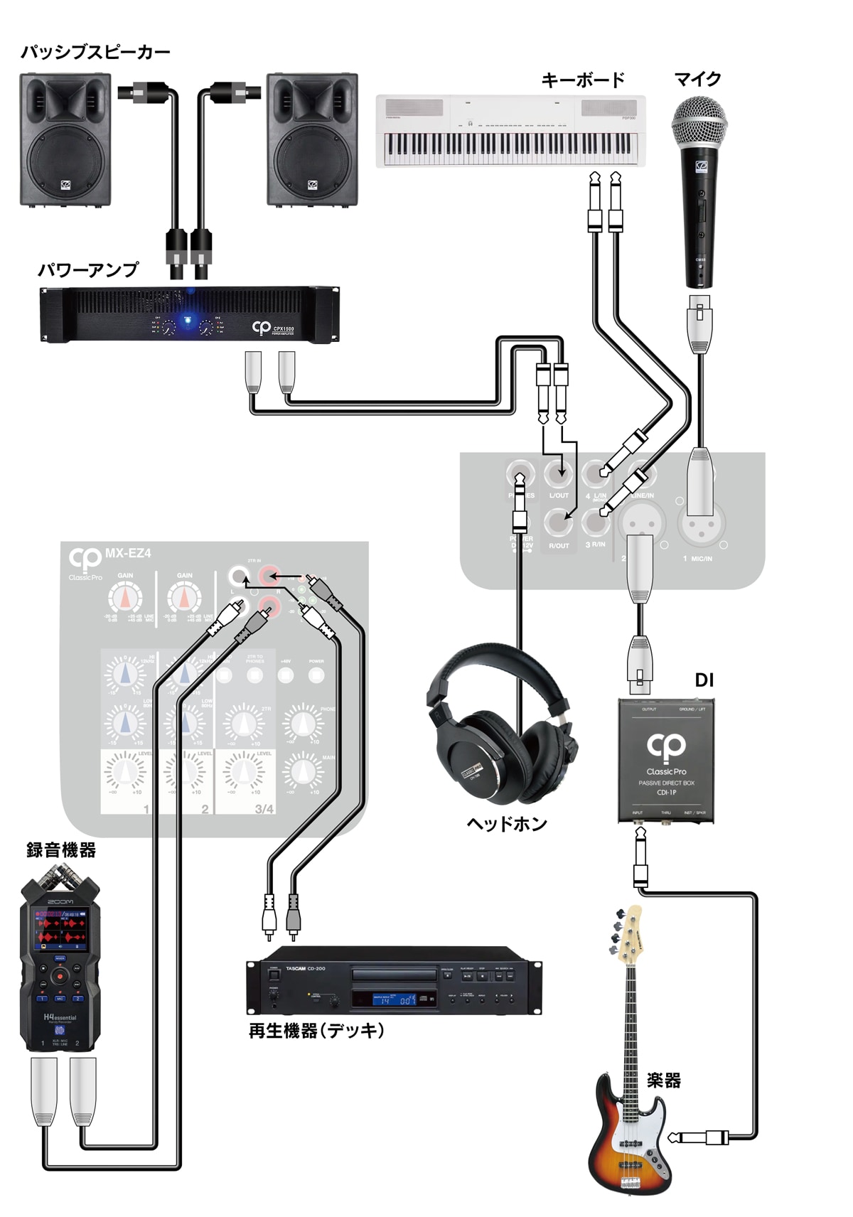 高音質】【おすすめ】アナログミキサー CLASSIC PRO MX-EZ4 ライブ
