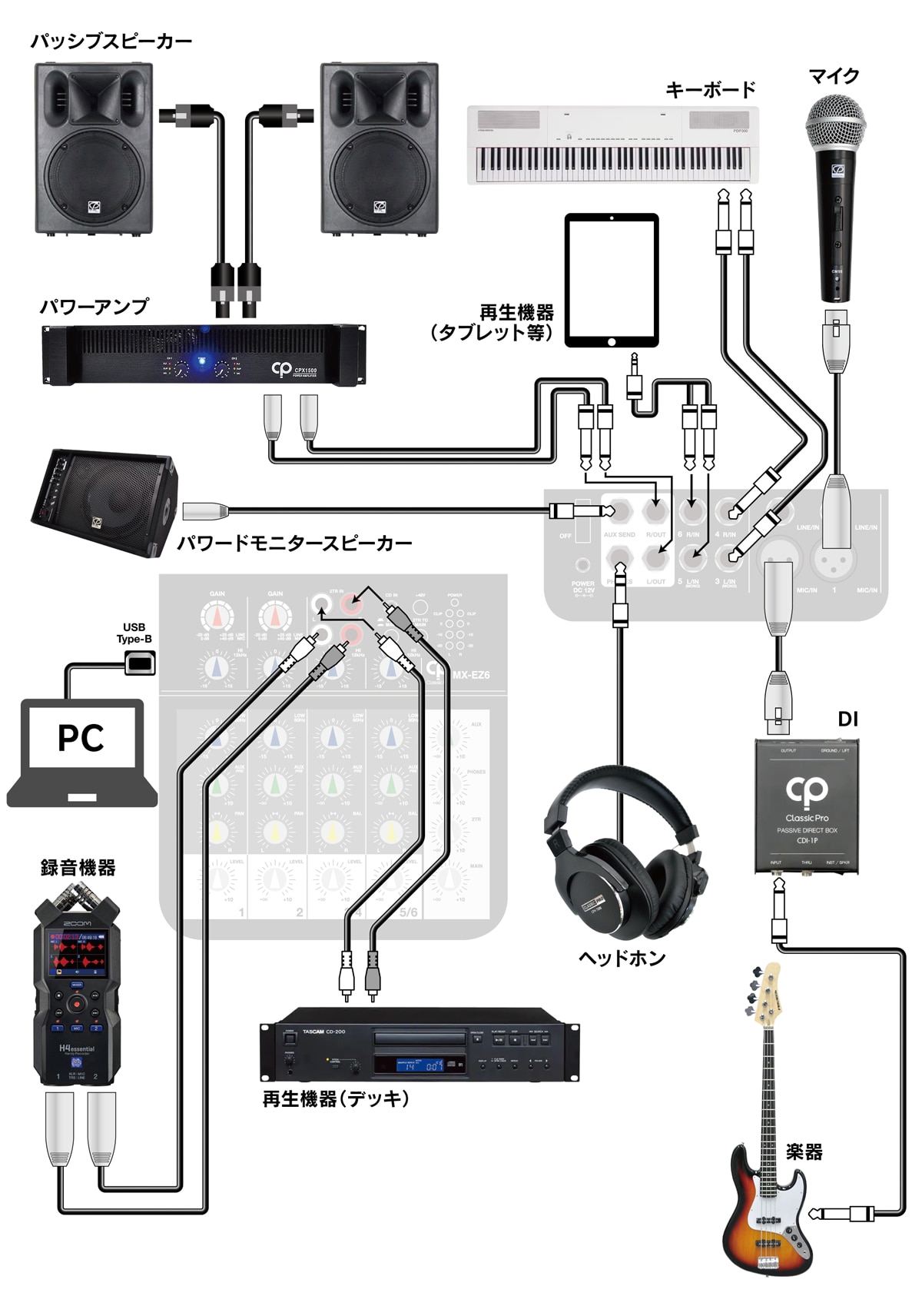 高音質】【おすすめ】USBアナログミキサー CLASSIC PRO MX-EZ6 ライブ